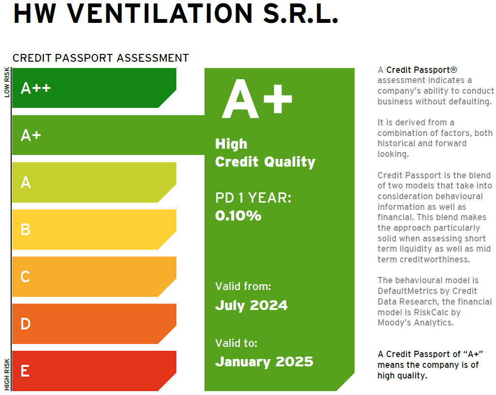 HW Ventilation Credit Passport Abstract-English