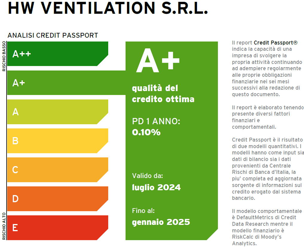 HW Ventilation Credit Passport Abstract-Italiano